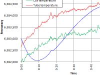 DF96 VFO and Logger